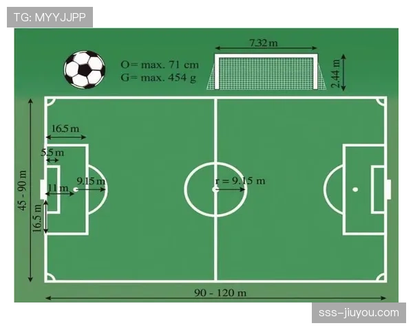 任意球规则：直接与间接判定及墙距9.15米要求