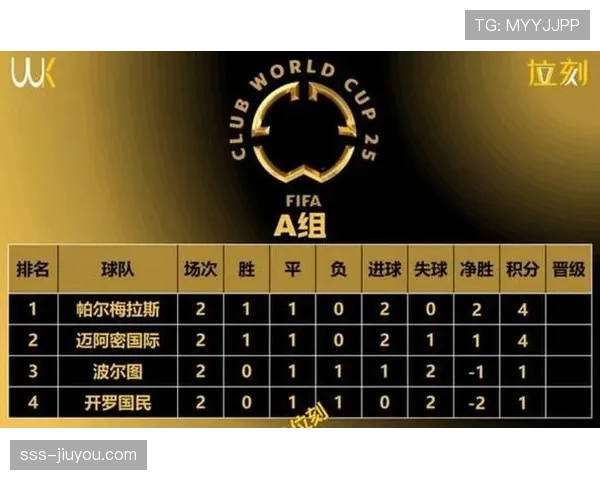 2026世界杯48队12个小组赛制怎么分配每个小组4队