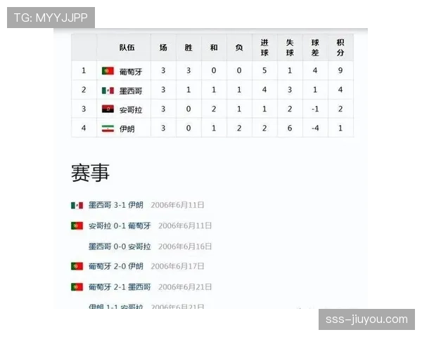 2026世界杯伊朗队主力阵容预测 波斯铁骑能否延续亚洲霸主地位