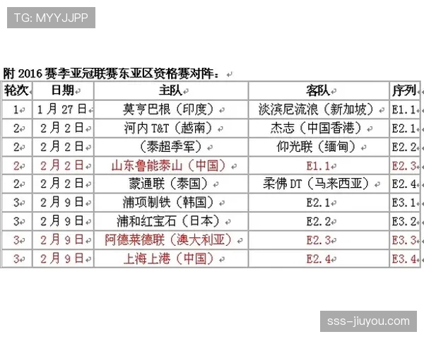 J组头名归属预测 J组头名归属预测